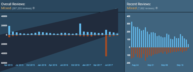 Steam now fighting review bombs with diagrams