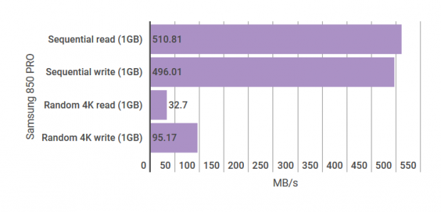 Samsung 850 Pro graph