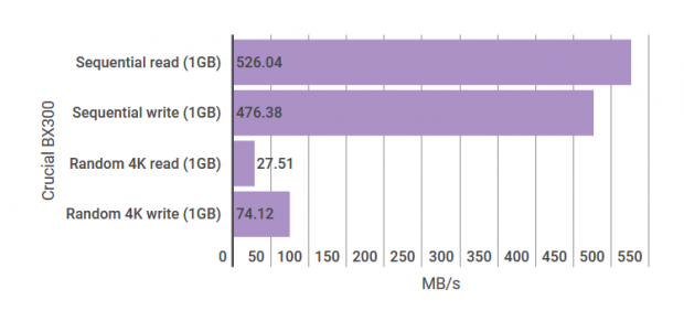 The Crucial BX300, as illustrated with some pretty big numbers