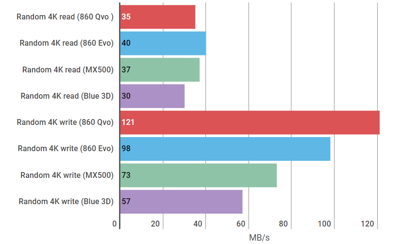 qvo vs evom ssd