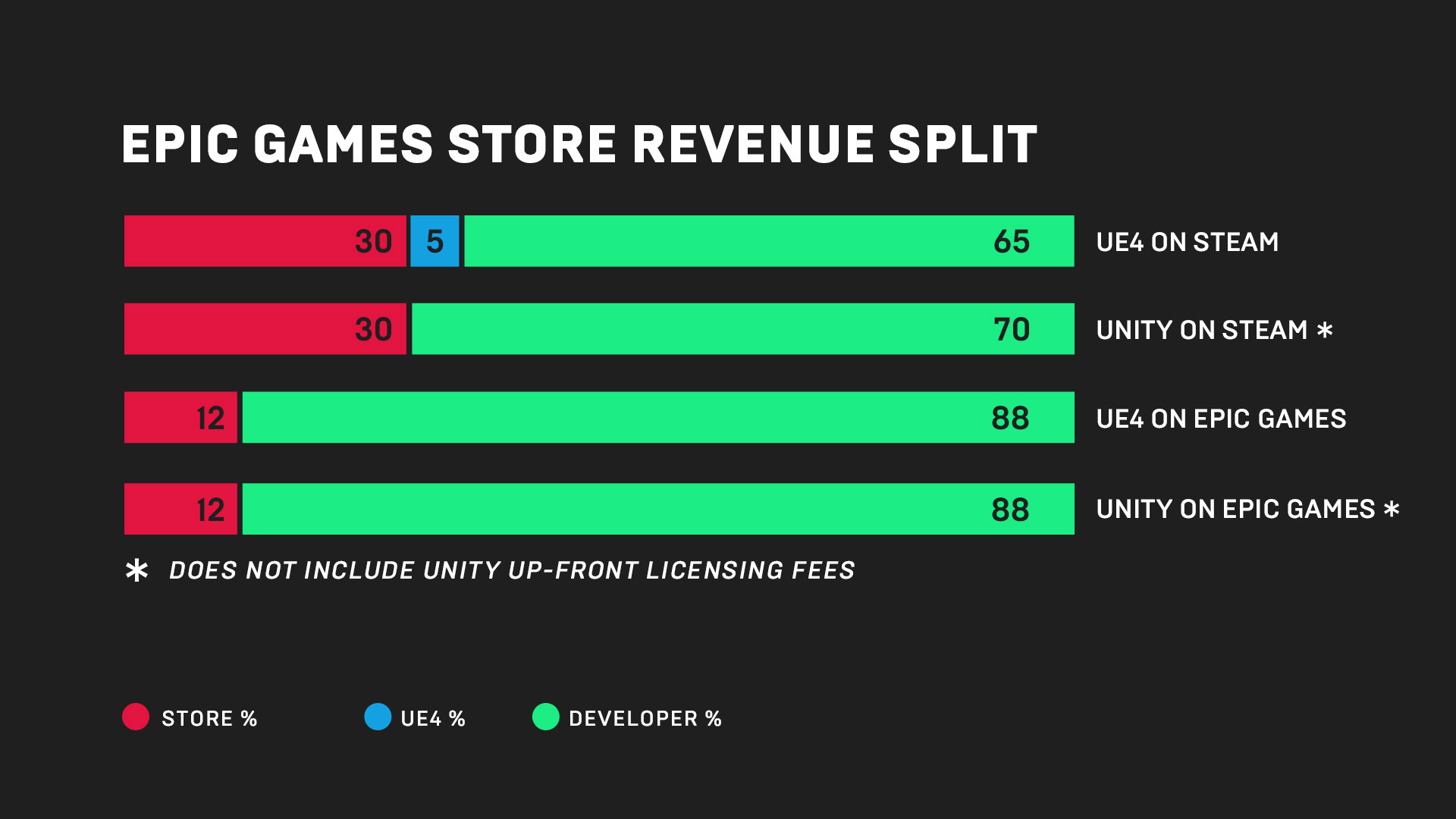 Epic Games Store's Next Selection of Free Games is Really Generous