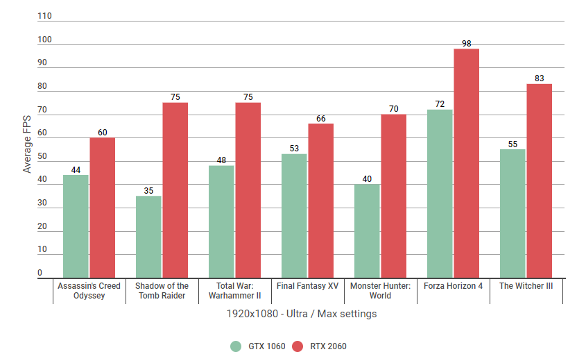 Amd Vs Nvidia Comparison Chart