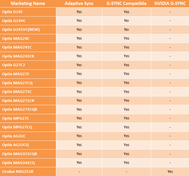 Adaptive 2025 sync list