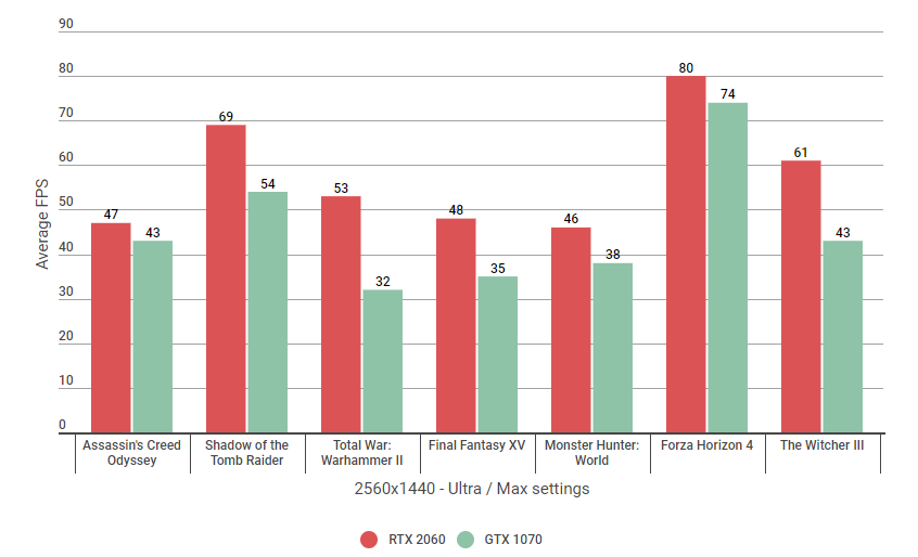 RTX 2060 vs GTX 1070: Which Nvidia 