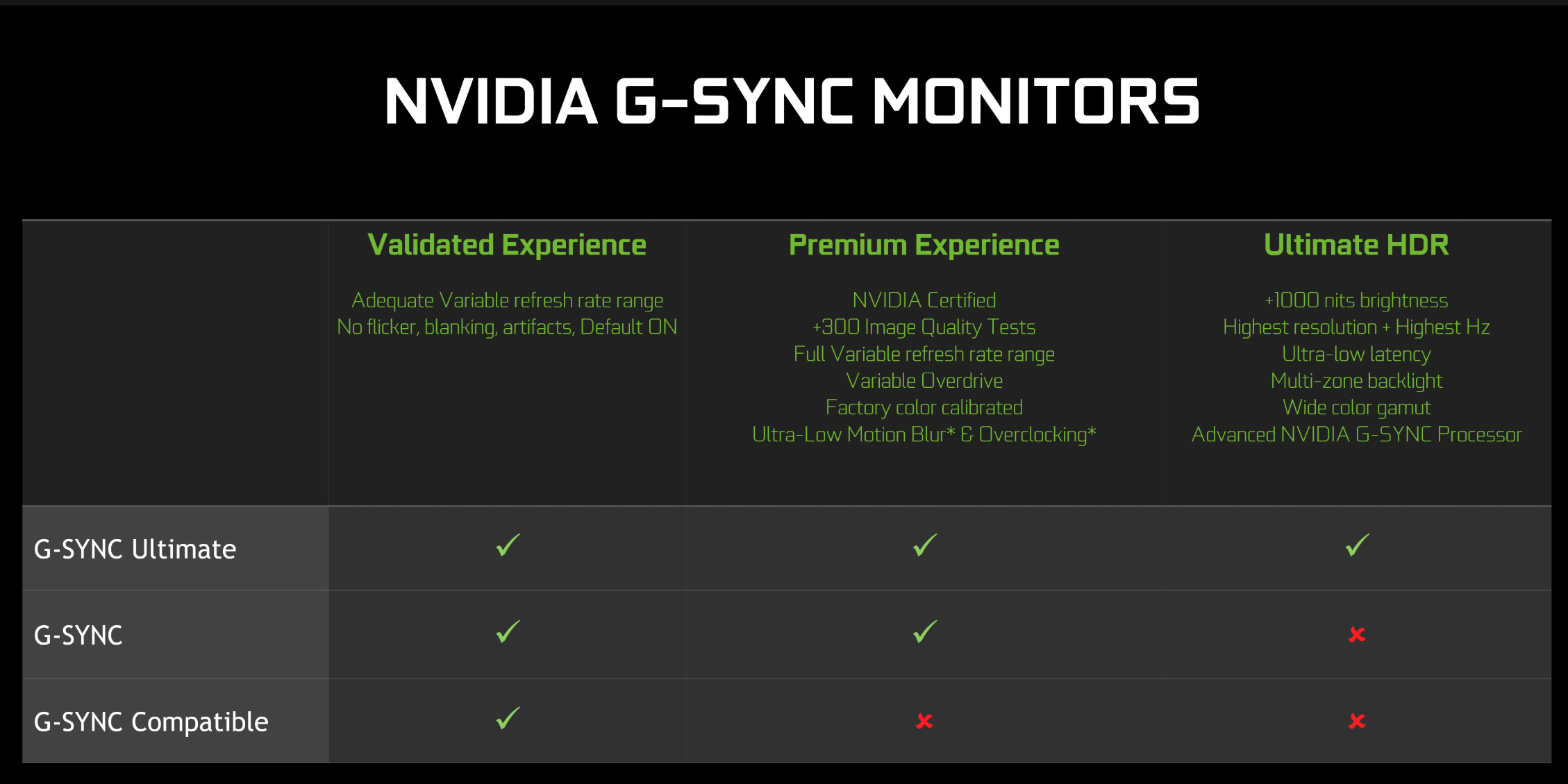 g sync ultimate reddit