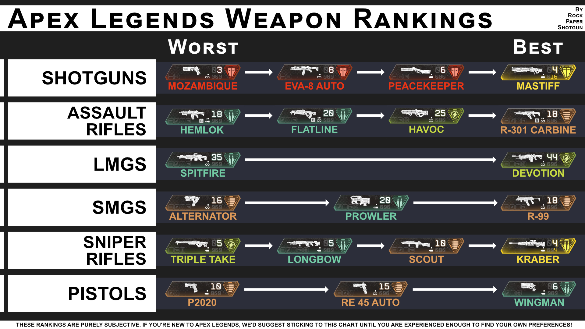 Image result for apex legends weapons list