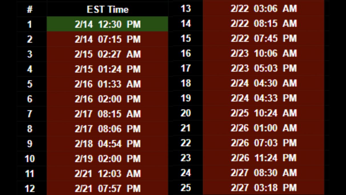 so we re taking a look at 25 cracks in whole with the final one occurring on the 27th at some point earlier than the top of season 7 - fortnite earthquake tracker reddit