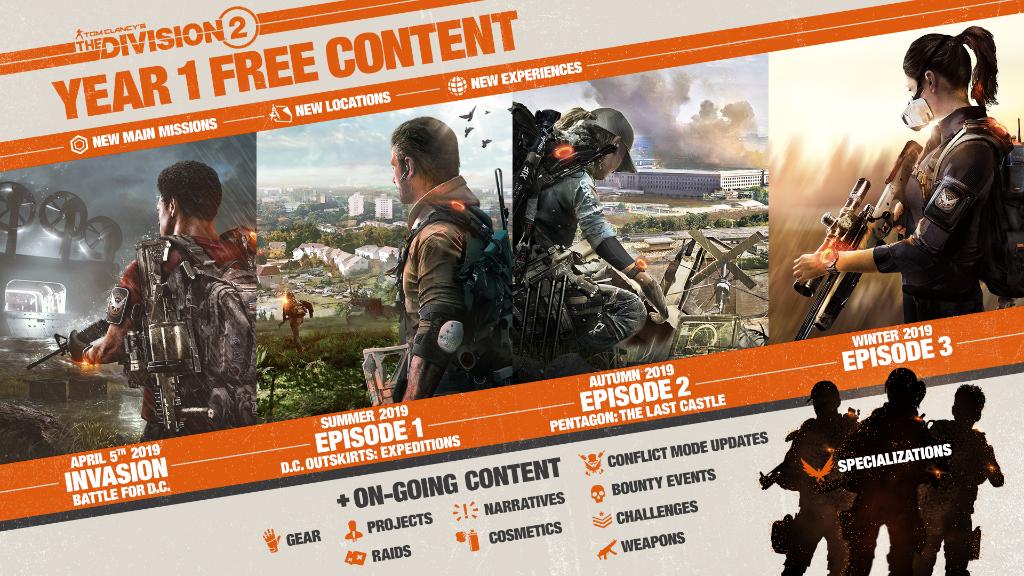 The Division 2 Updates On April 5 With A New Stronghold Rock Paper Shotgun