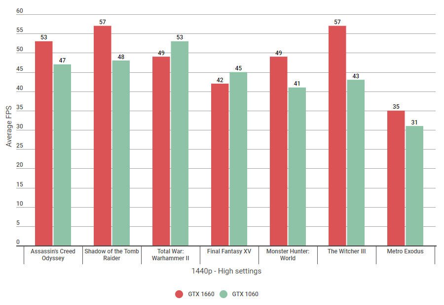 gtx 1060 metro last light benchmark