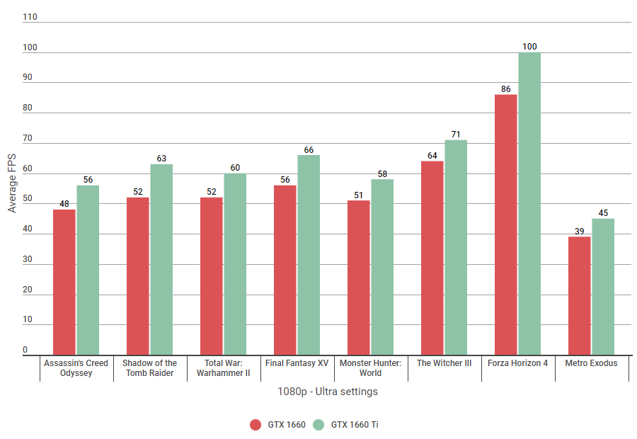 gtx 1660 ti userbenchmark