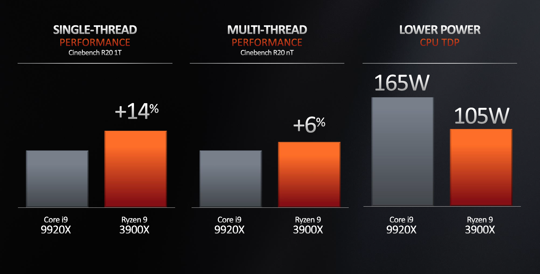 Amd ryzen discount 5 serie 3000