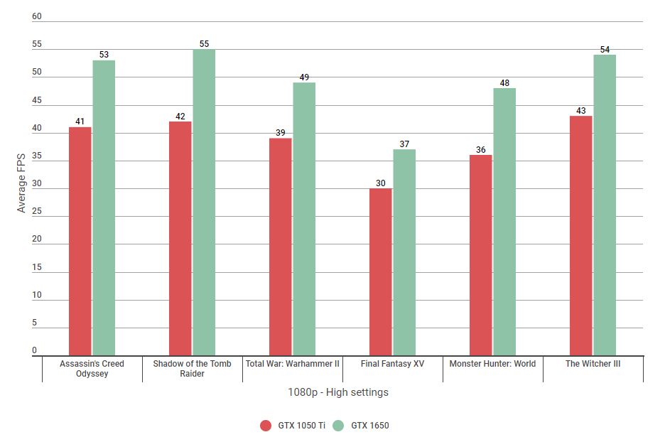 1050 ti vs 1650