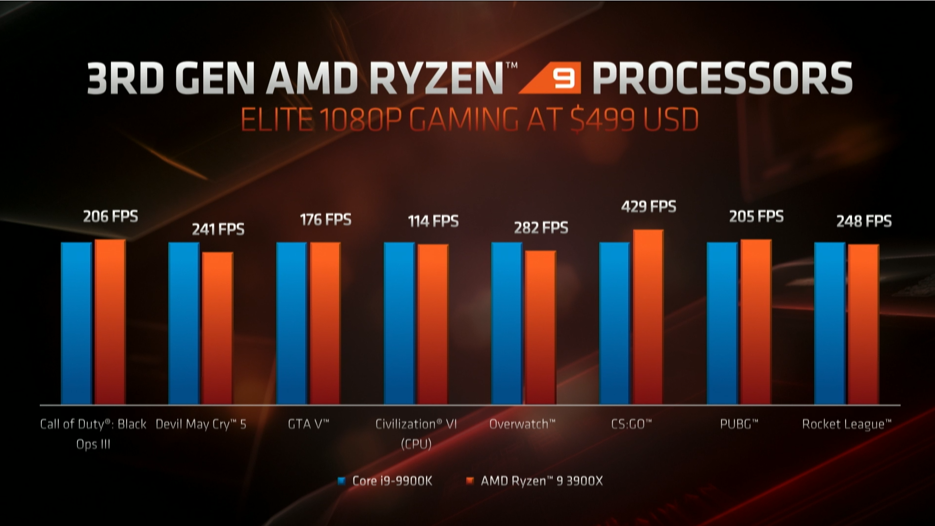 amd ryzen master game mode