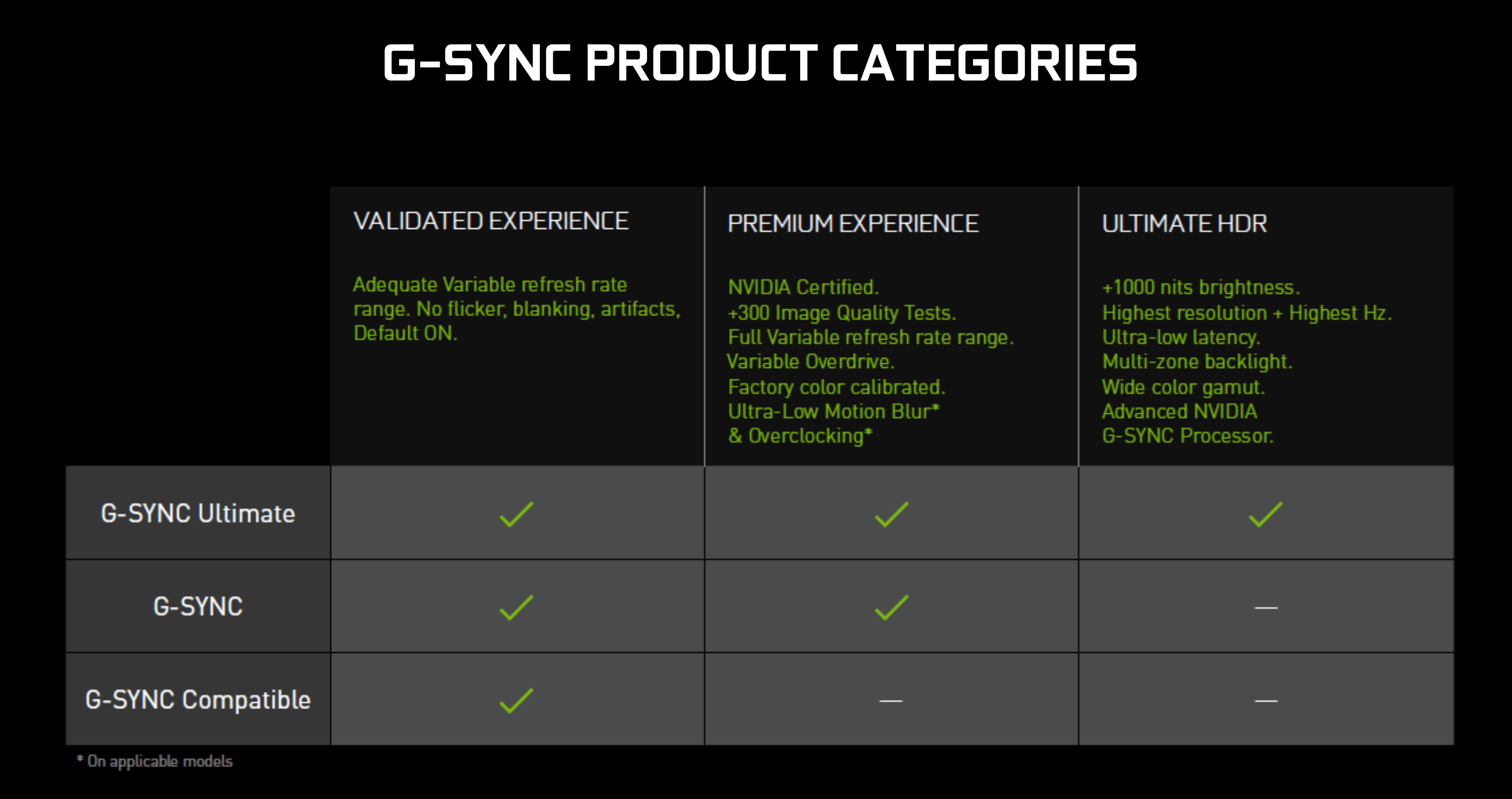 g sync free sync