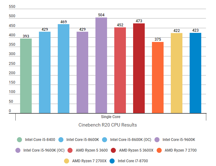 Be Quiet pure rock VS Ventirad AMD Ryzen 5 3600