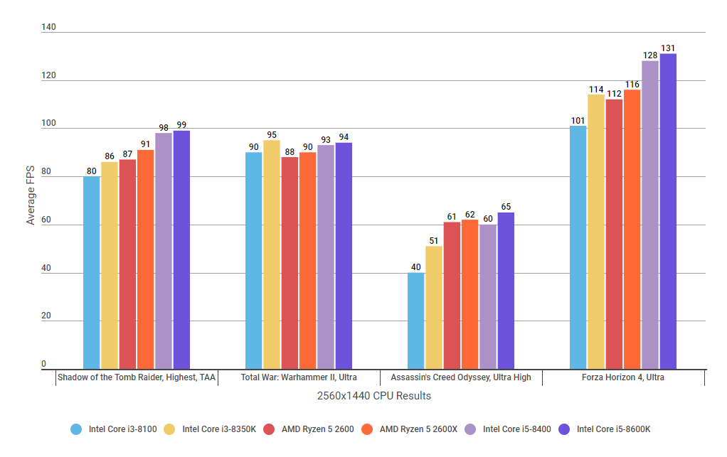 Intel Core i3-8100 review | Rock Paper Shotgun