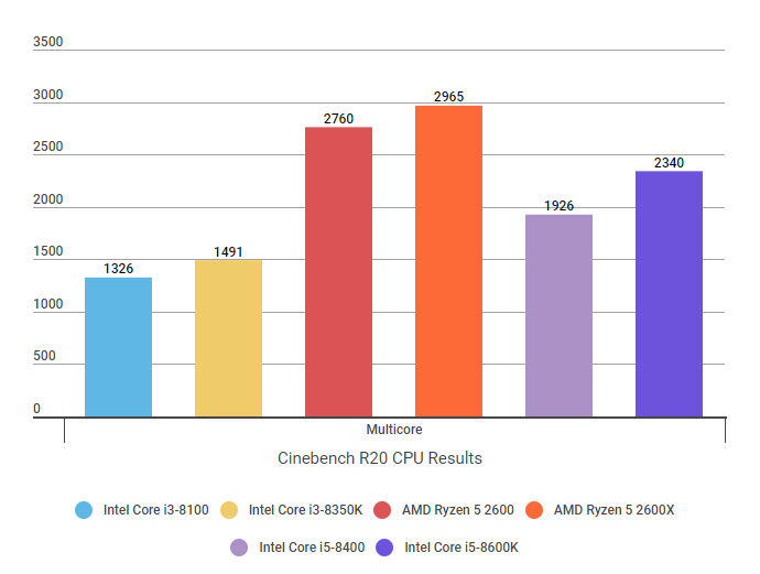 Intel Core i3-8100 review | Rock Paper Shotgun