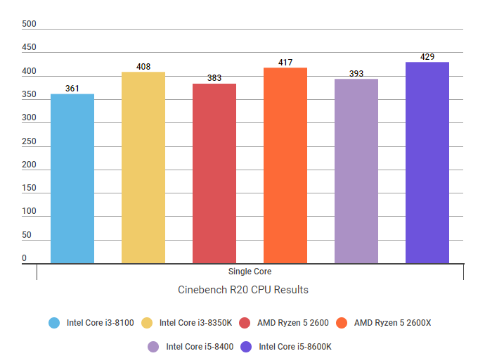 Intel Core i3-8100 review | Rock Paper Shotgun