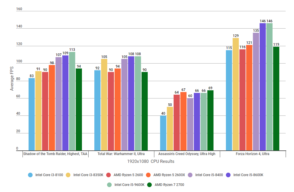 Ryzen 8400 best sale