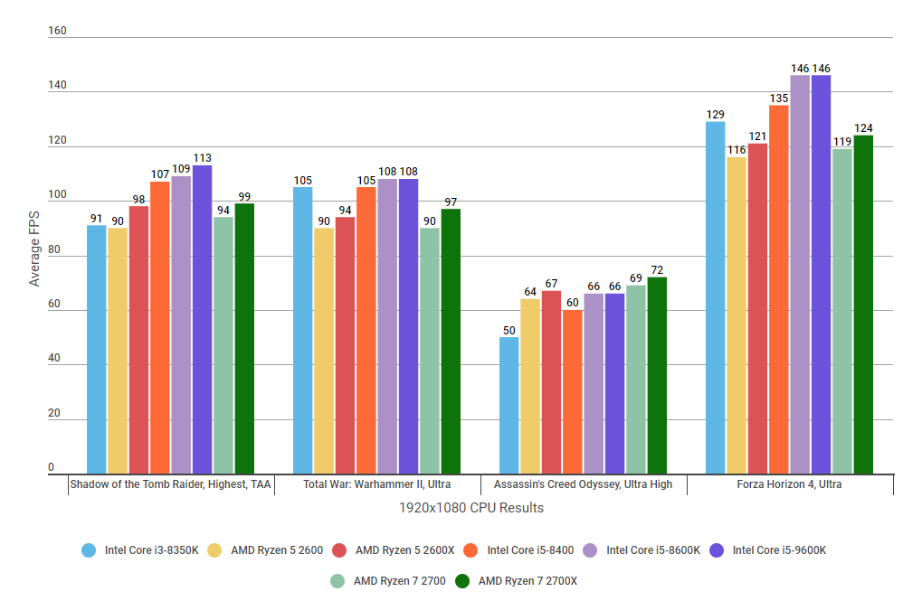 Intel i5 best sale 9600k vs