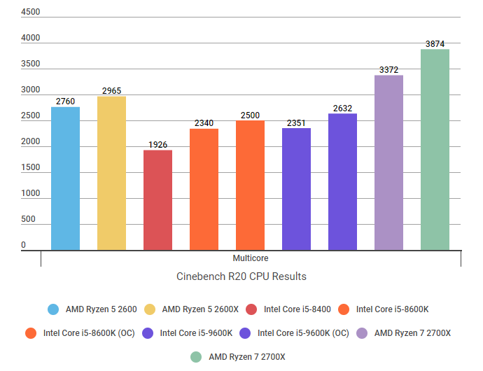 Intel Core I5 9600k Review Our New Best Gaming Cpu Champion Rock Paper Shotgun 2044