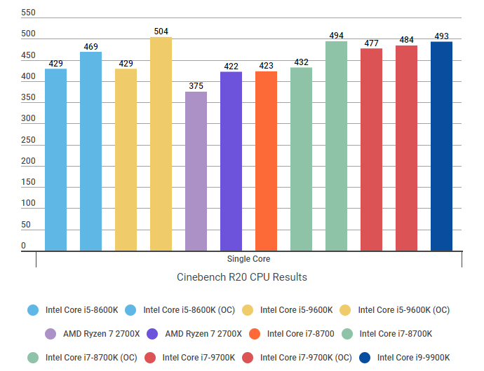 Intel Core i7-8700 review