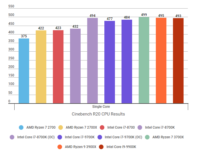 AMD Ryzen 7 3700X Processor Review