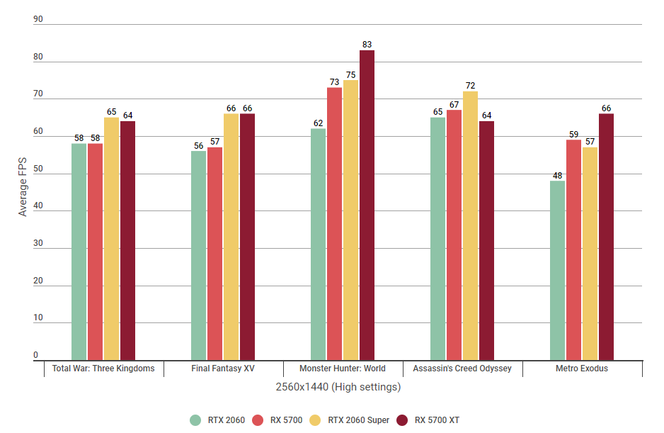 Rx 5700 8gb vs rtx 2060 sale