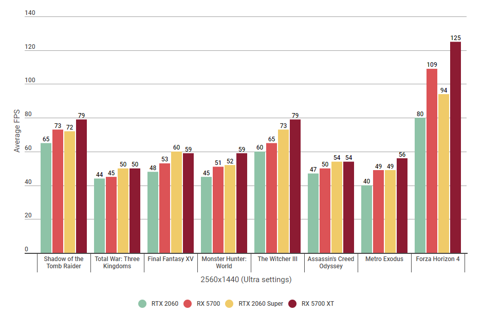 Radeon 5700 vs rtx on sale 2070