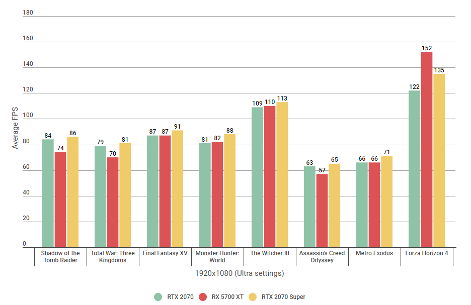 Rtx 2080 super on sale vs rx 5700 xt