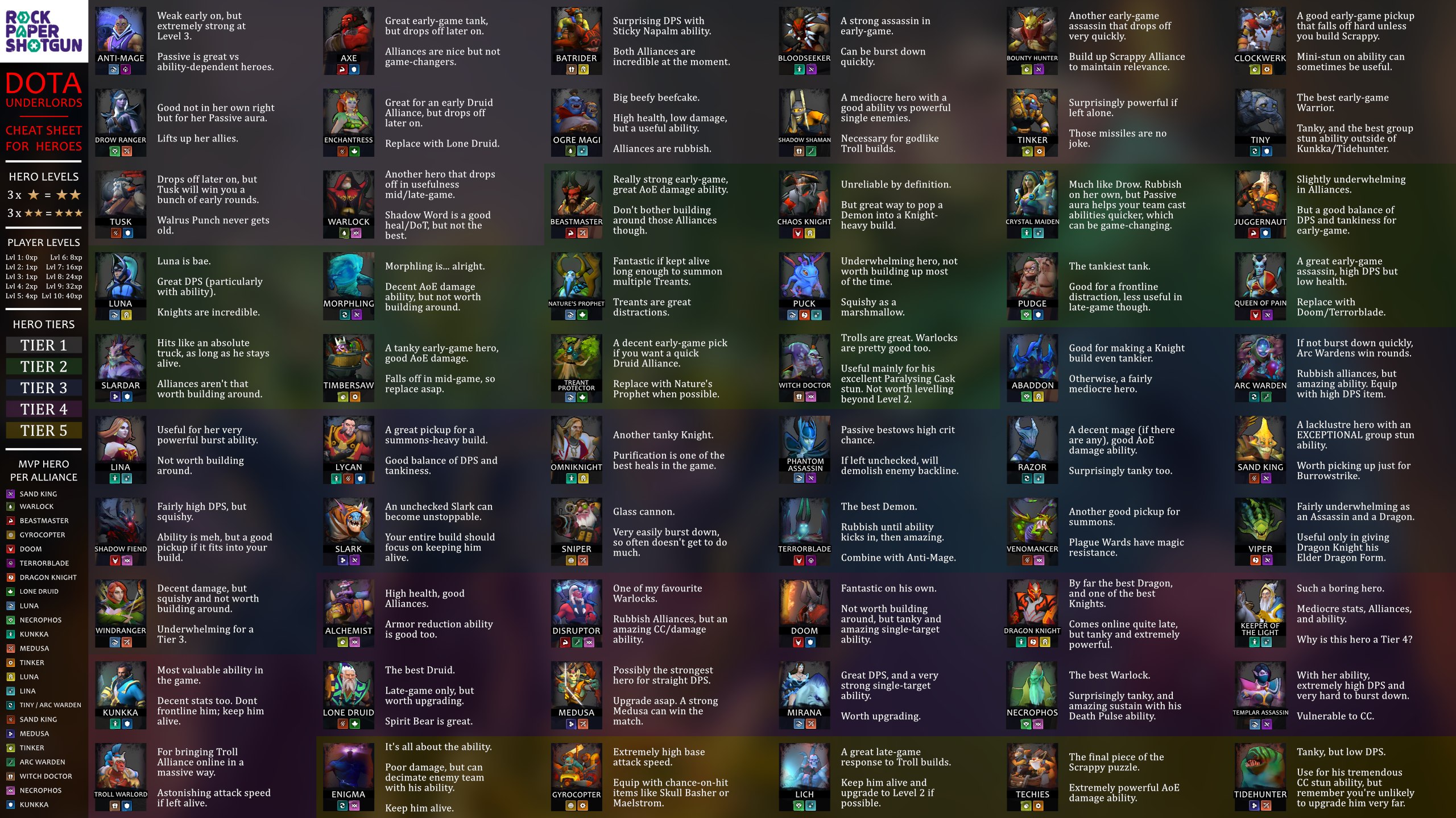 Dota Underlords Contact rockpapershotgun Ollie Toms 