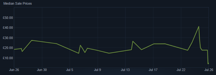 Tf2 economy crash 2019 reddit