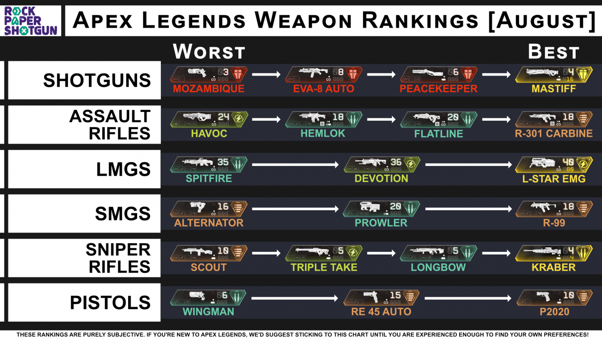 Apex Legends Solo Mode Practical Tips And Tactics For