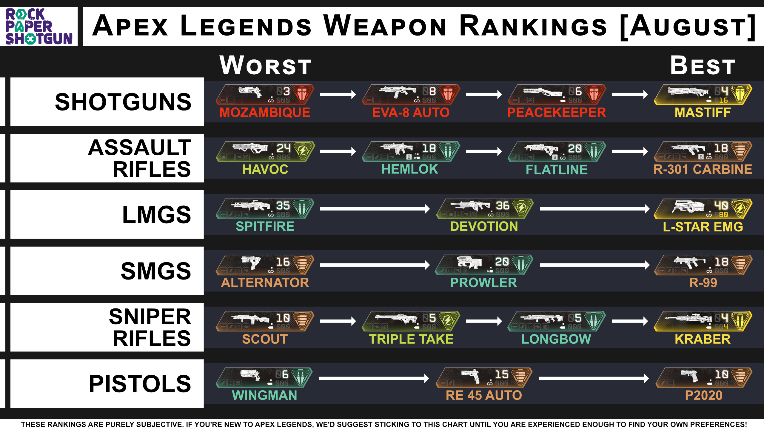 Apex Legends Guns Weapons August Best Guns Weapon Stats Apex Legends Weapon Tier List