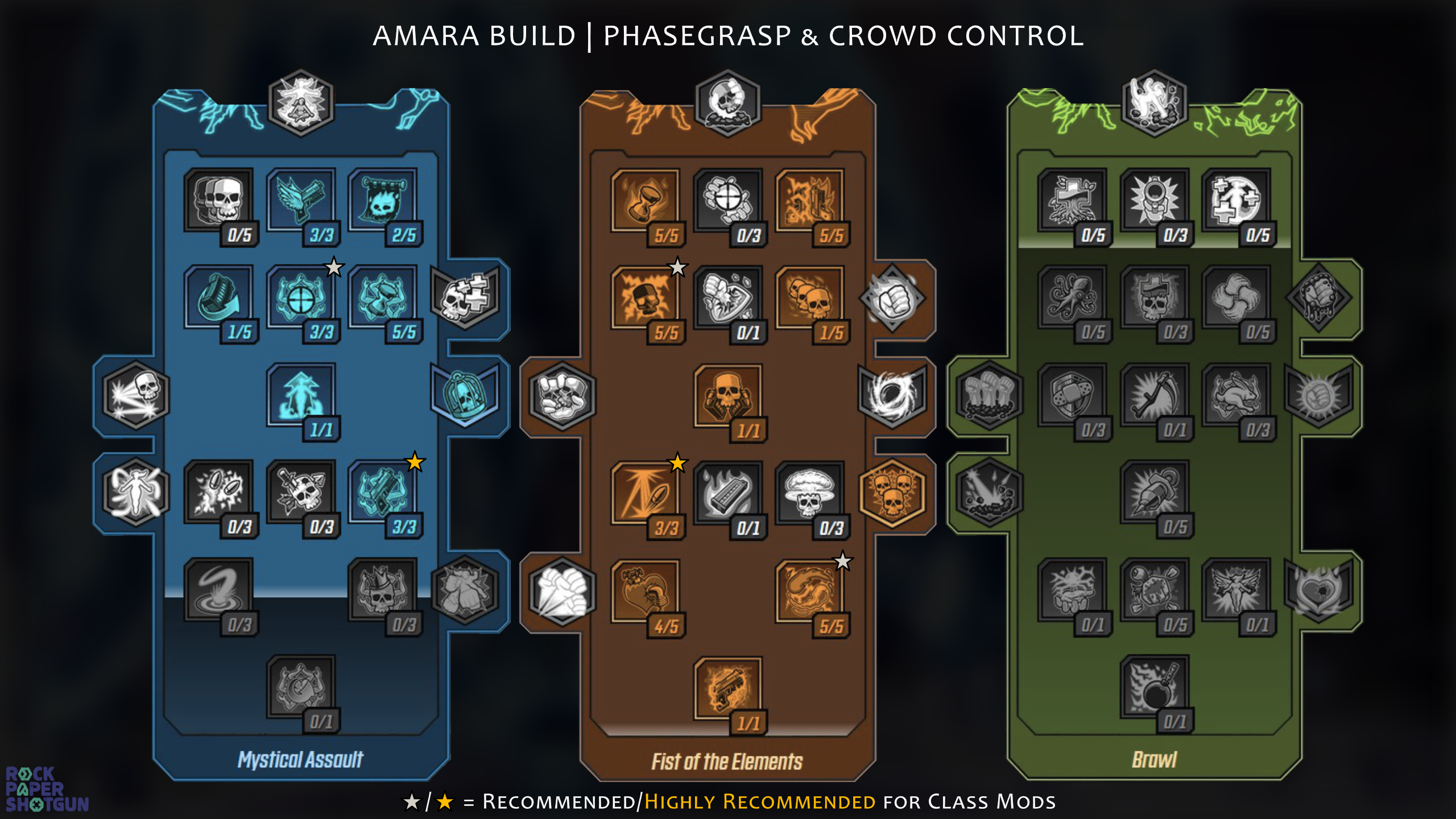 Borderlands 3 Amara build guide Rock Paper Shotgun