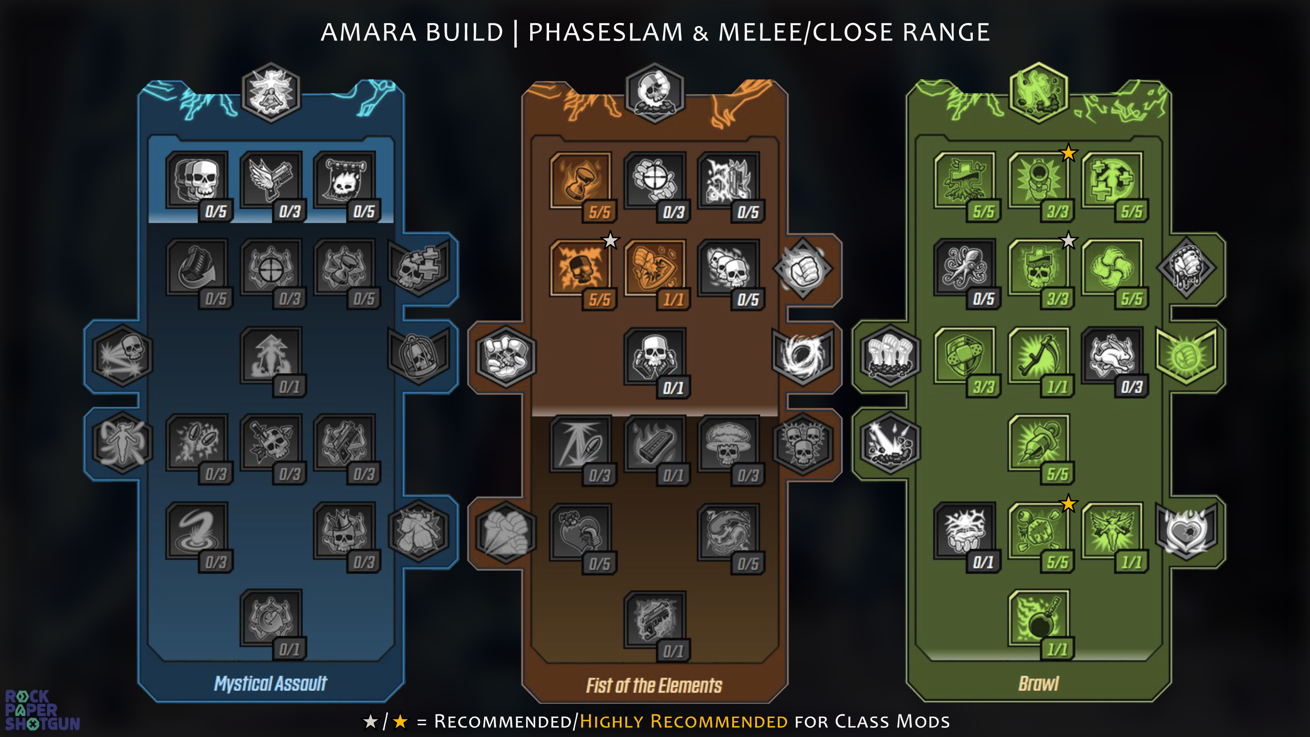 Borderlands 3 Amara build - Phaseslam & Melee/Close Range