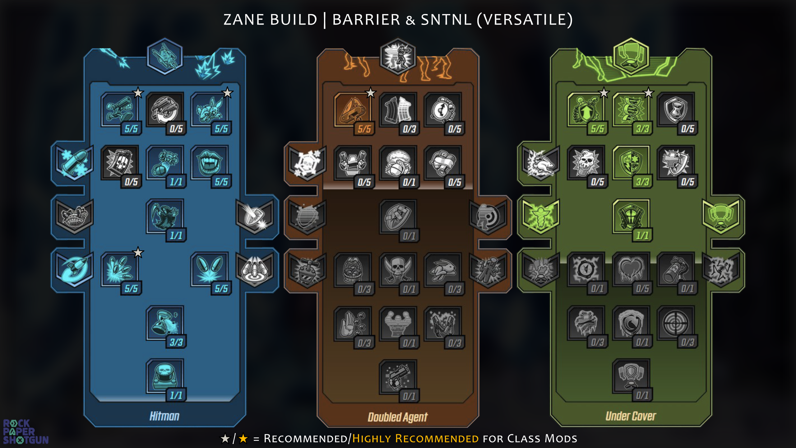 Borderlands 3 Zane build guide - 25