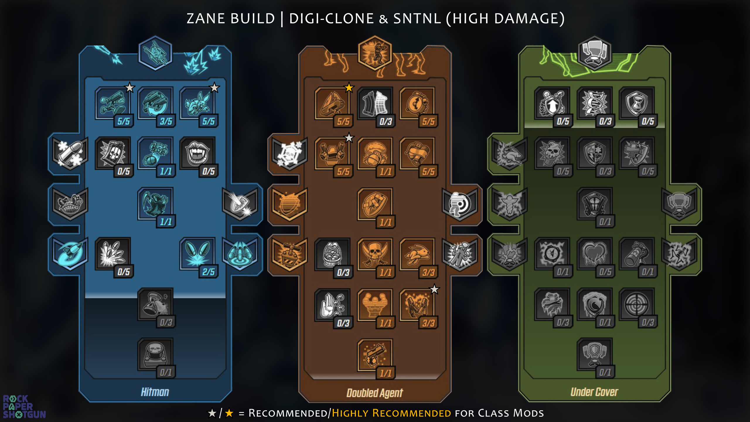 Borderlands 3 Damage Chart