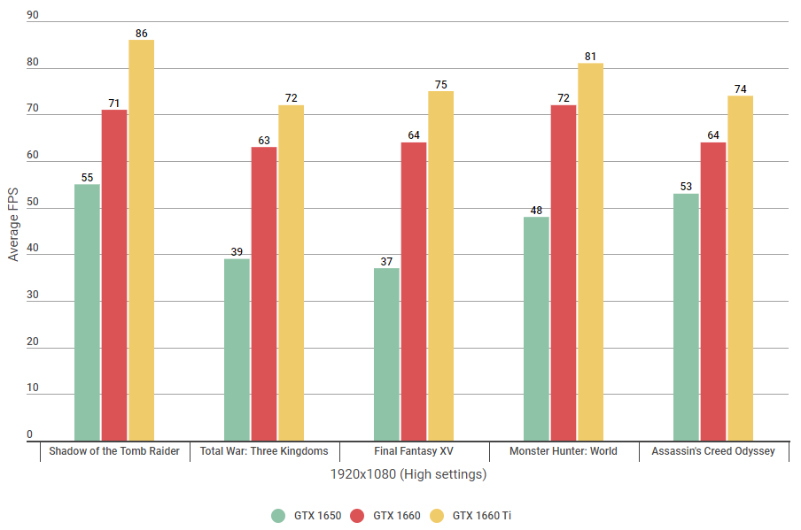 Nvidia 1650 vs 1660 ti sale