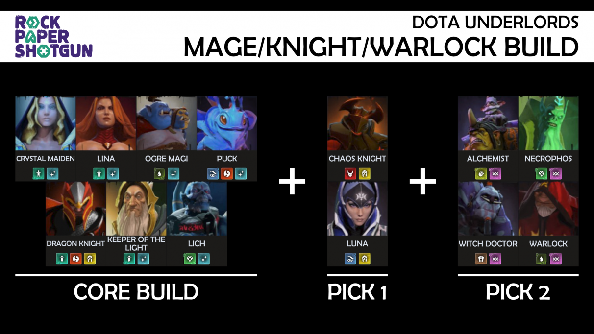 dota underlords build