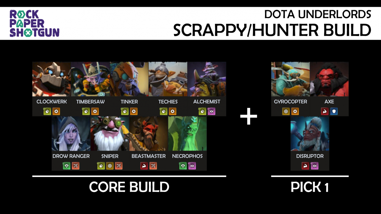 dota underlords build