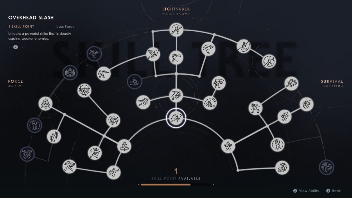 stolen realm skill trees