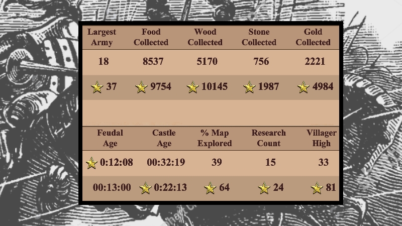 How I won my first ranked Age Of Empires 2 game - 32