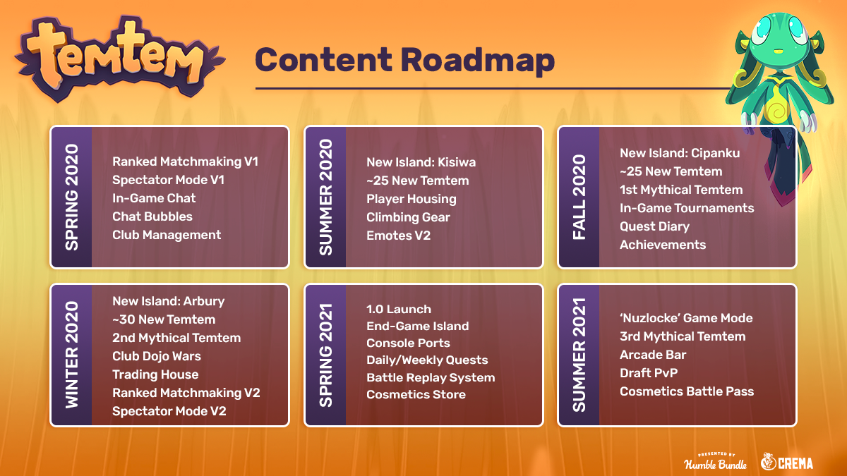 Temtem is introducing a battle pass next year - 10