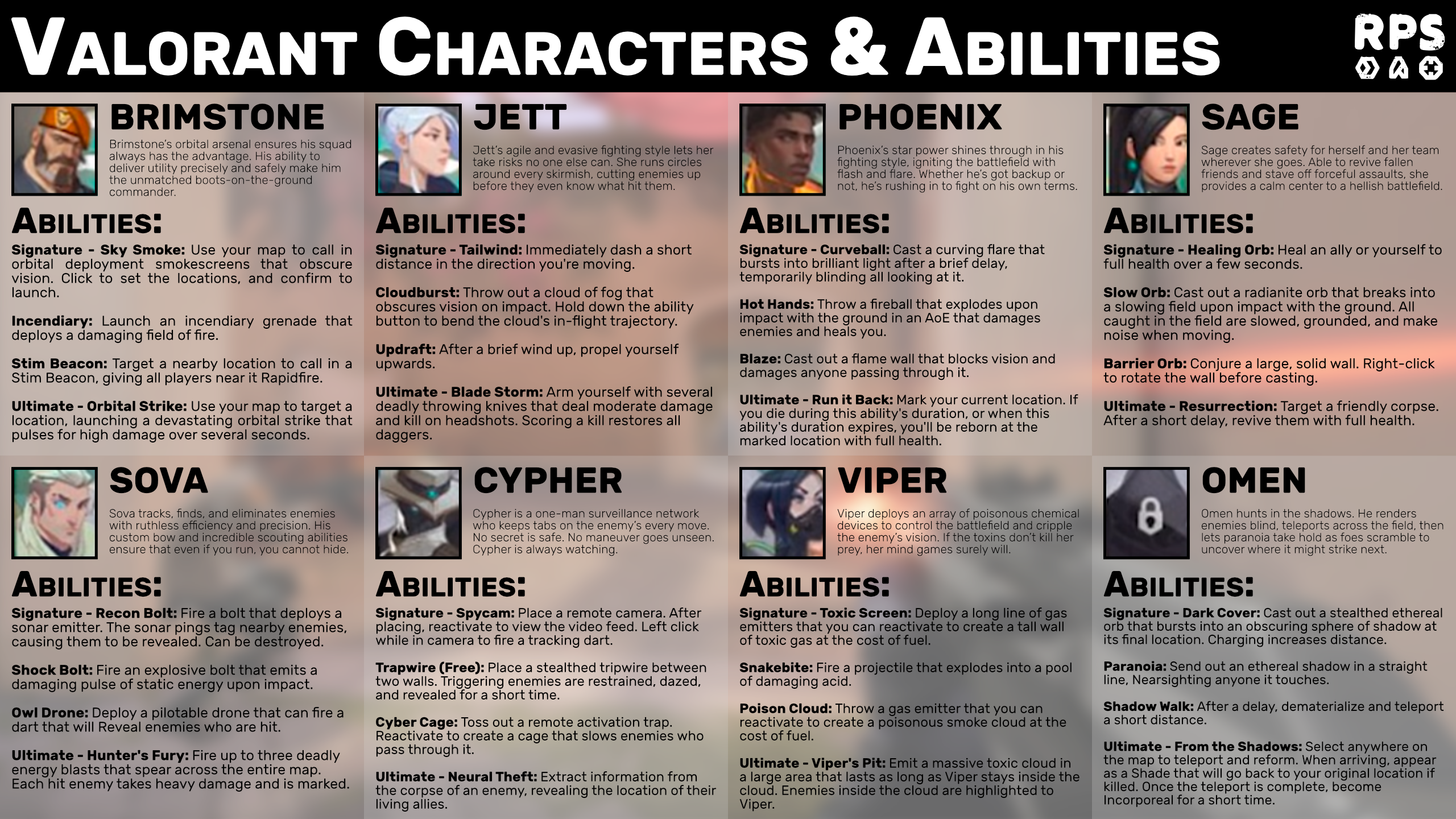 Valorant characters information: all Agents, skills, and ...