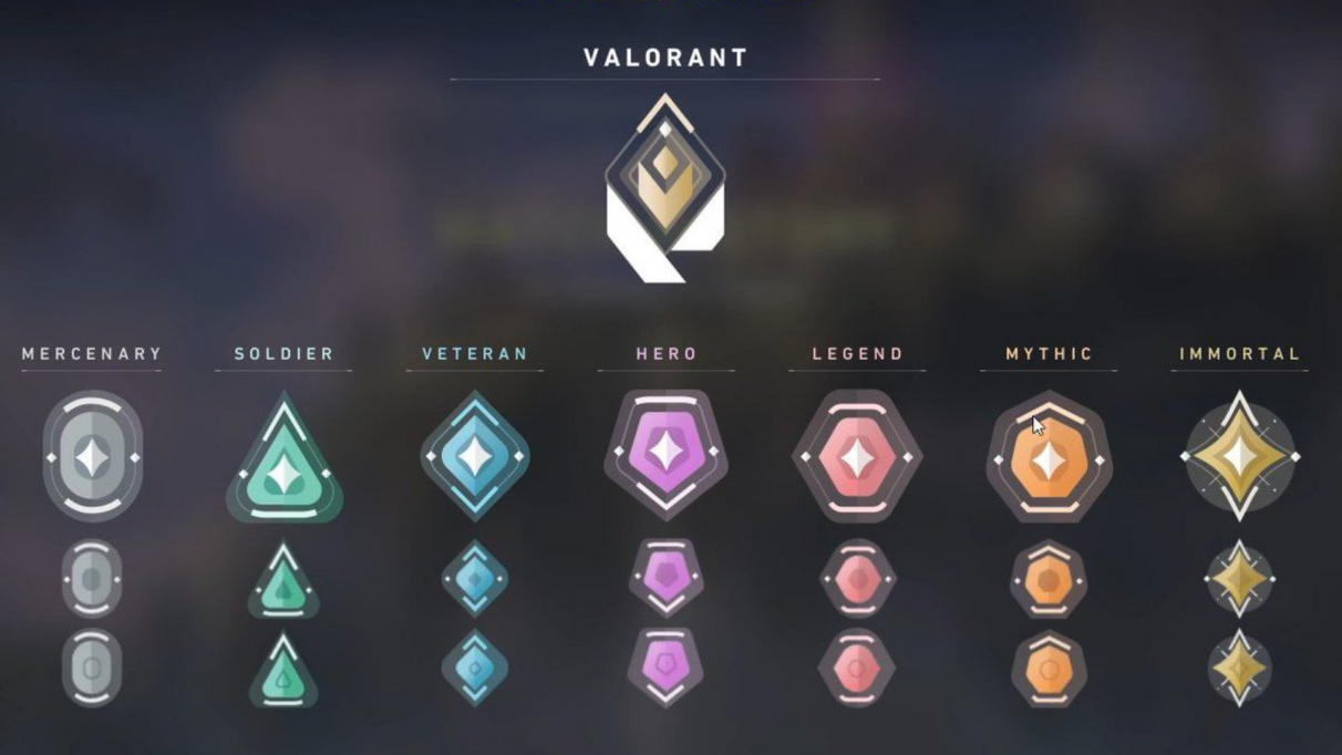 Valorant Ranks And Badges List