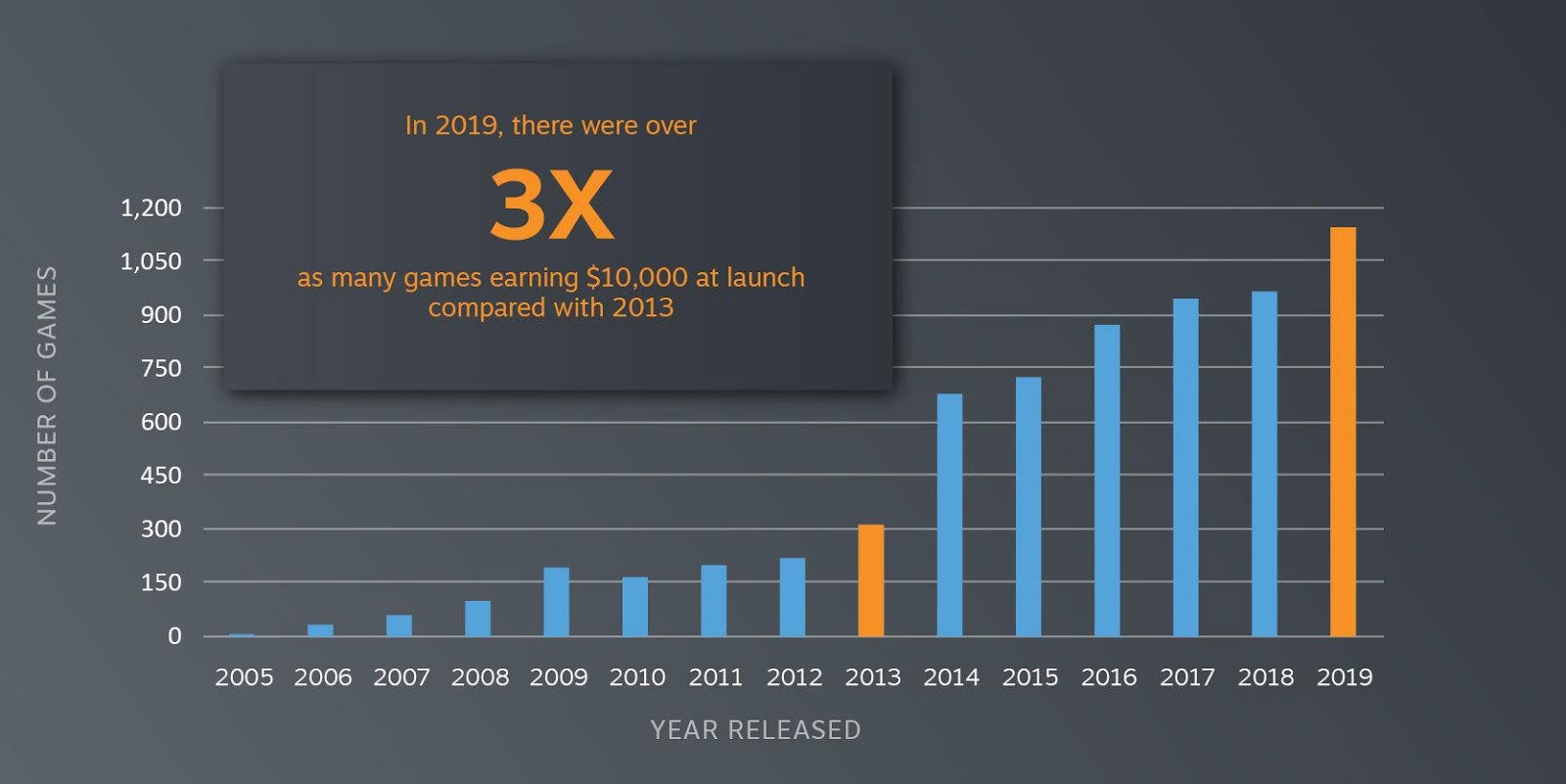 Steam would ve missed many successes if it hadn t opened up - 21