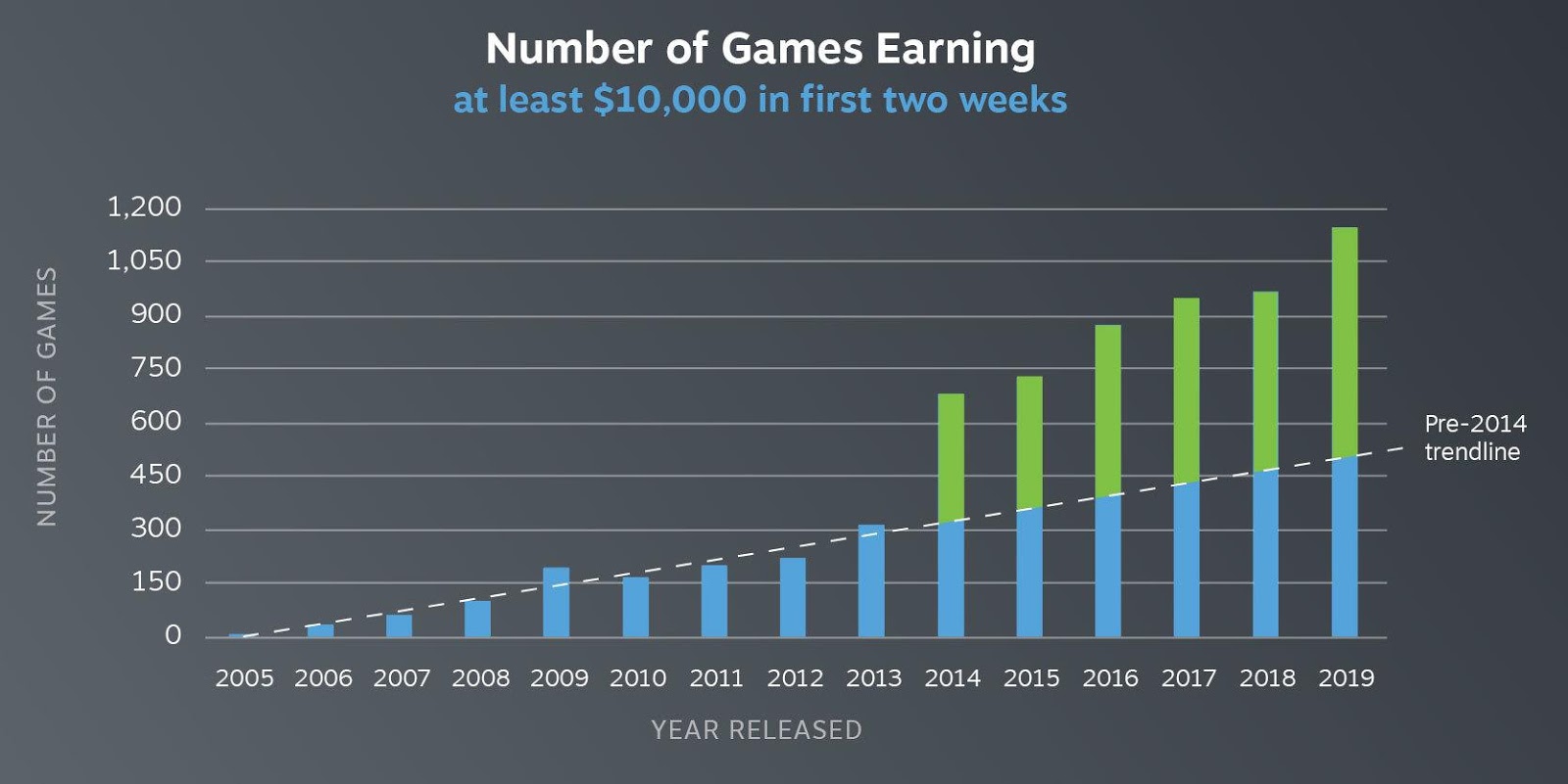 Steam would ve missed many successes if it hadn t opened up - 72