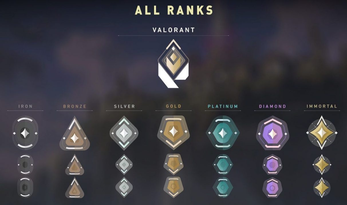 Valorant ranked information: all ranks and badges defined