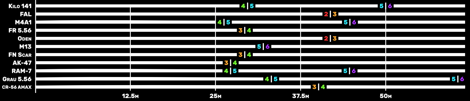 Warzone weapon stats [Season 4]  Rock Paper Shotgun